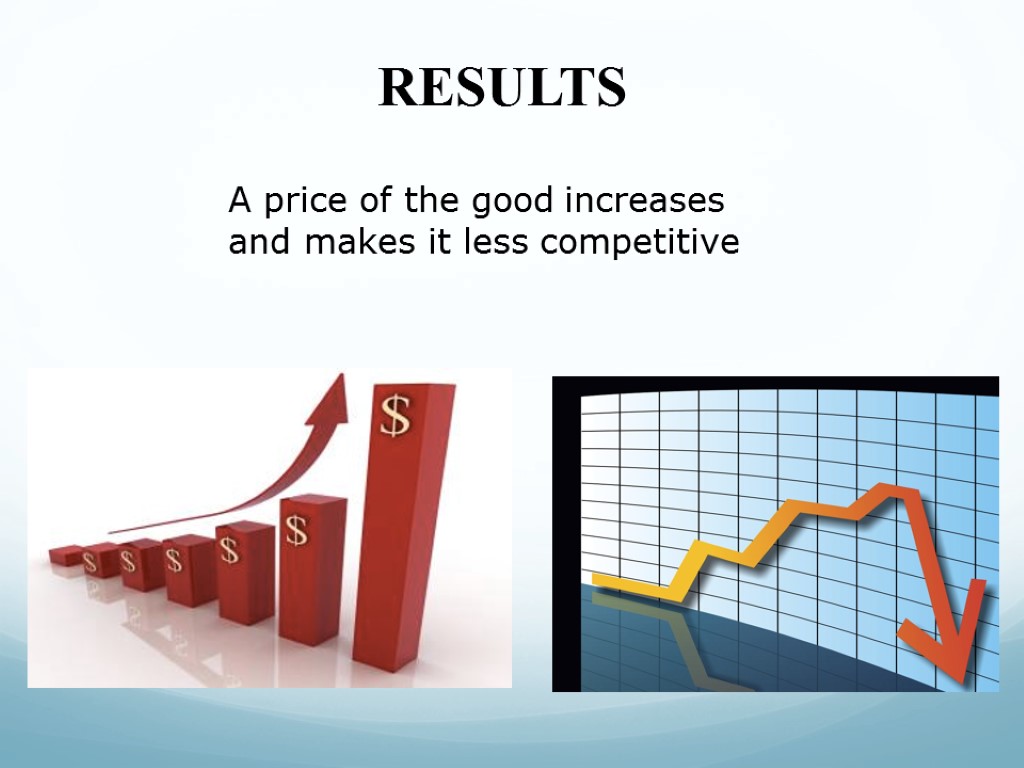 A price of the good increases and makes it less competitive RESULTS